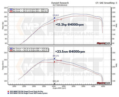 RamAir MST Performance Induction Kit for 1.6T N13 BMW