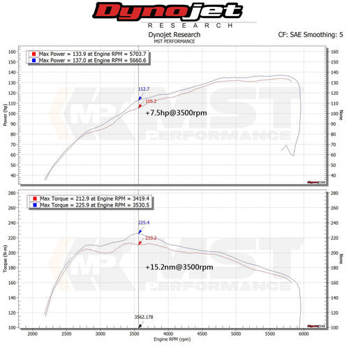 RamAir MST Performance Induction Kit for Euro Version Suzuki Swift 1.4t Hybrid Sport ZC33S