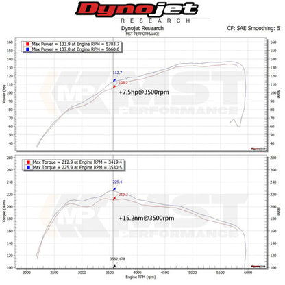 RamAir MST Performance Induction Kit for Euro Version Suzuki Swift 1.4t Hybrid Sport ZC33S