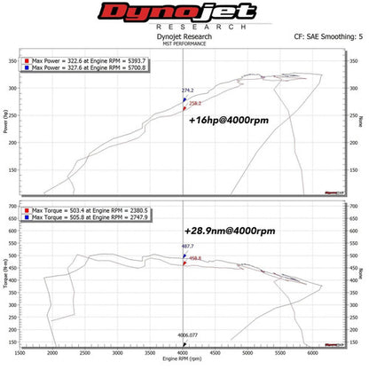 RamAir MST Performance Induction Kit for 3.0 B58 BMW