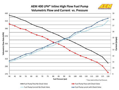 AEM 400LPH Fuel Pump