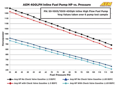 AEM 400LPH Fuel Pump