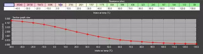 High Speed Intake Air Temperature Sensor