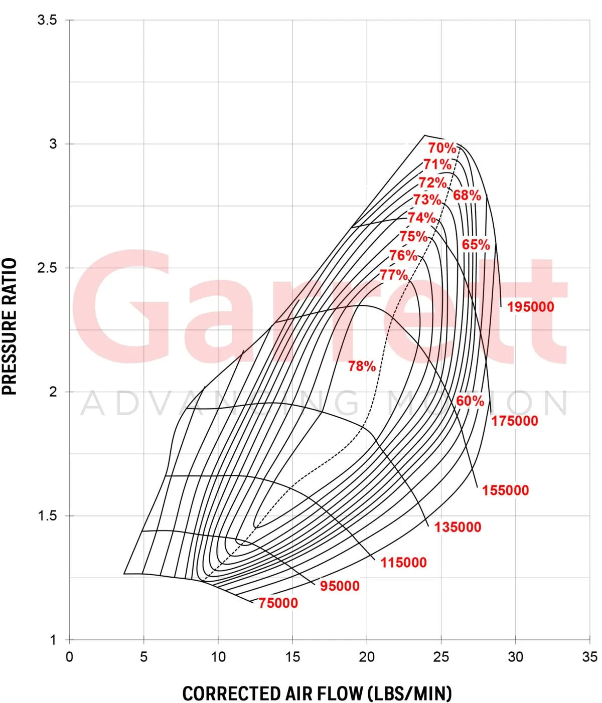 Garret GT22 GT2252 Performance Turbocharger