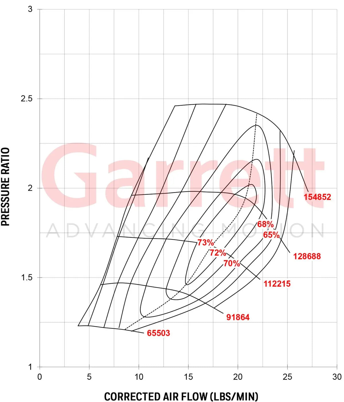 Garret GT25 GT2554r Performance Turbocharger