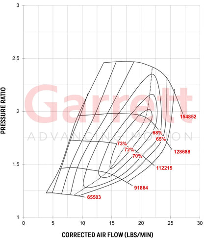 Garret GT25 GT2554r Performance Turbocharger