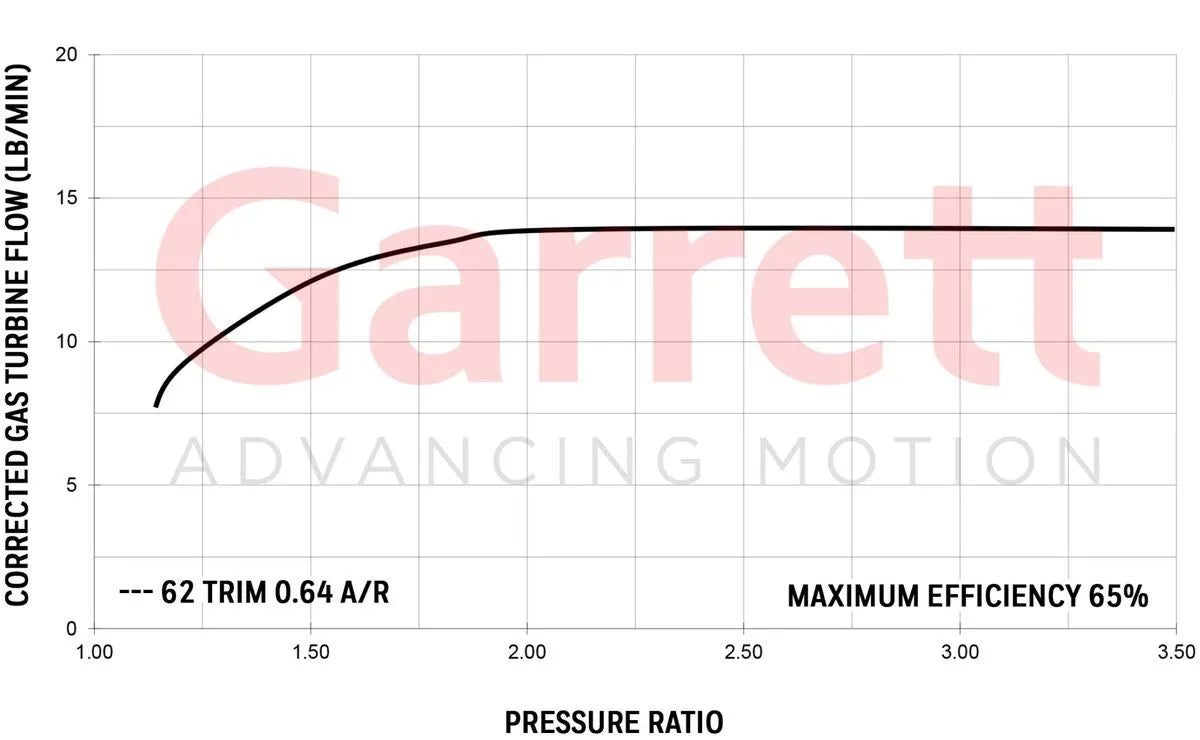 Garret GT25 GT2554r Performance Turbocharger