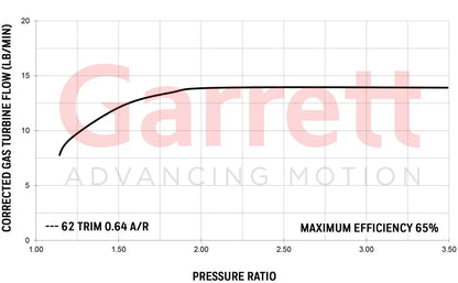 Garret GT25 GT2554r Performance Turbocharger