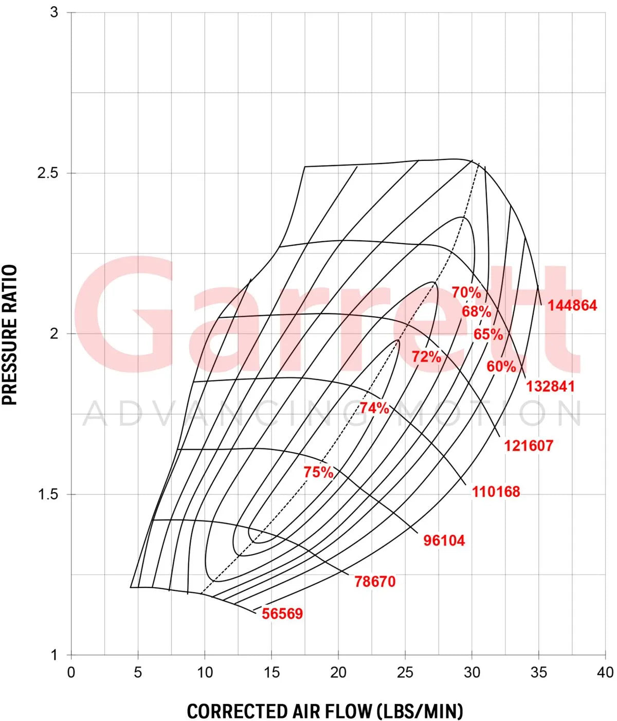 Garret GT25 GT2560r Performance Turbocharger