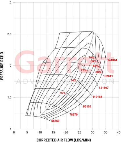 Garret GT25 GT2560r Performance Turbocharger