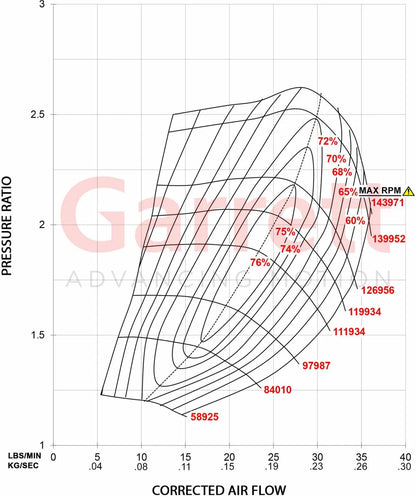 Garret GT28 GT2860rs Performance Turbocharger 0.64AR