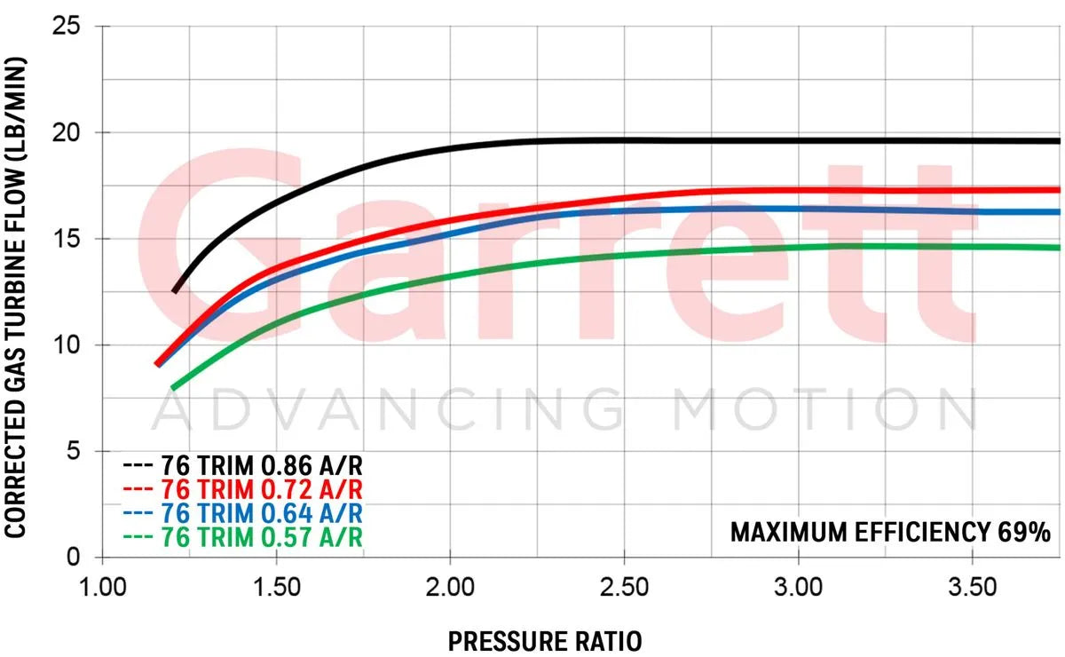 Garret GT28 GT2860rs Performance Turbocharger 0.64AR