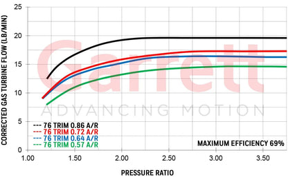 Garret GT28 GT2860rs Performance Turbocharger 0.64AR