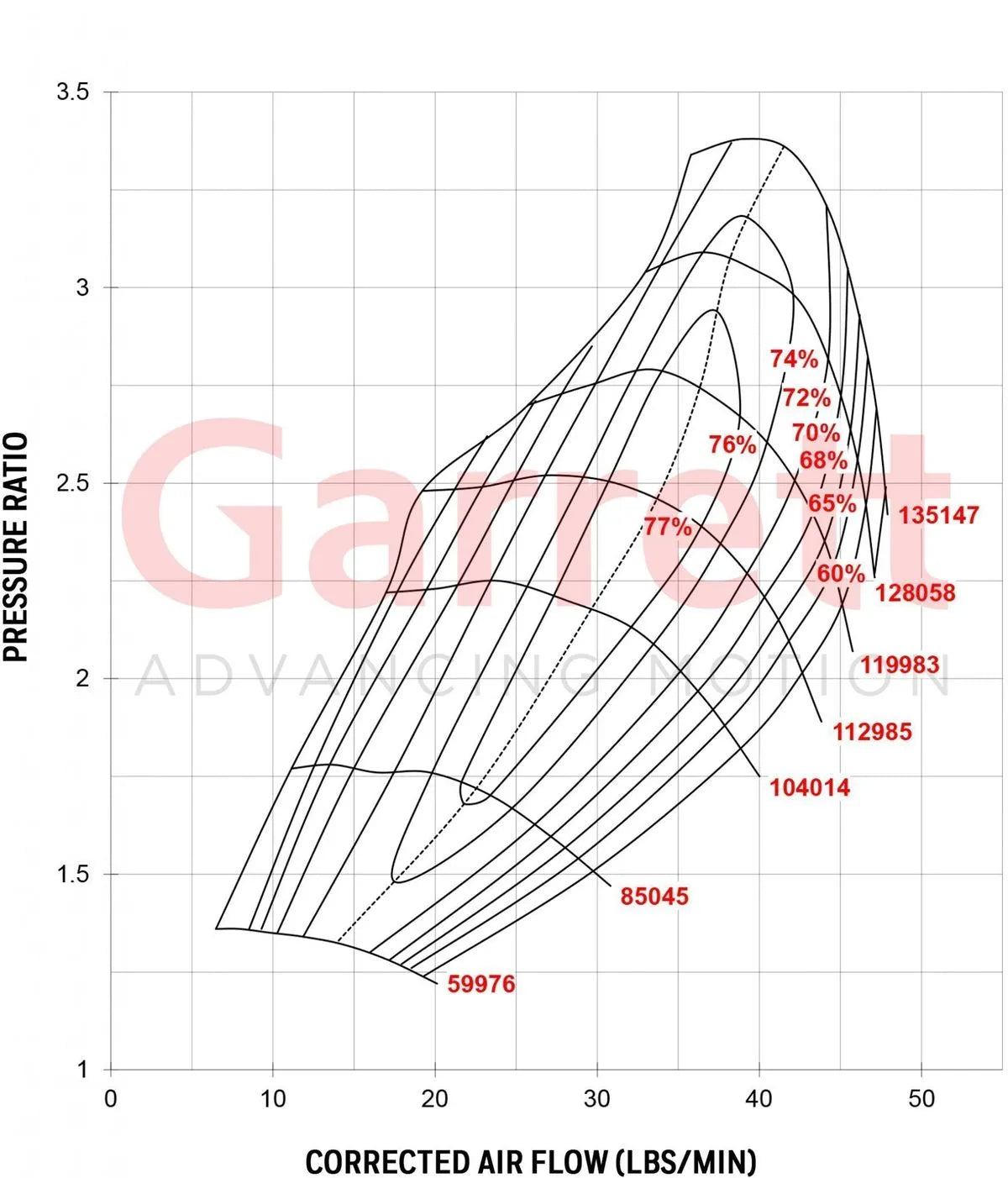 Garret GT28 GT2871r Performance Turbocharger 0.86AR - CDMSPORT