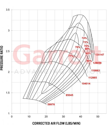 Garret GT28 GT2871r Performance Turbocharger 0.86AR