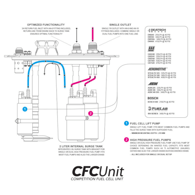 Nuke Performance CFC Surge Tank Unit For Fuel Cells Low Profile - CDMSPORT