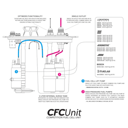Nuke Performance CFC Surge Tank Unit For Fuel Cells Low Profile - CDMSPORT