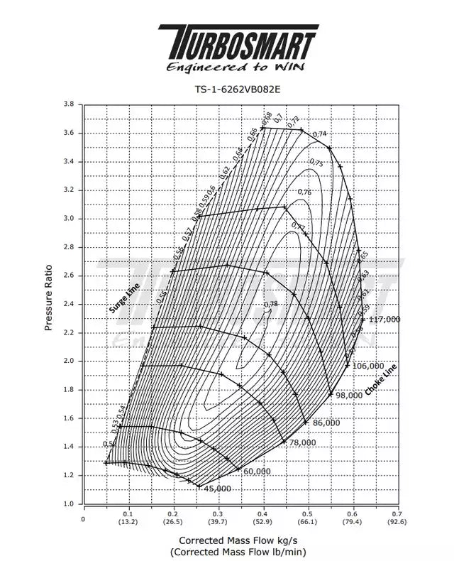 Turbosmart TS-2 6262 Water Cooled Performance Turbocharger 0.82AR V-Band Housing