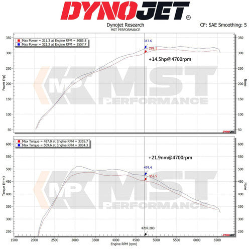 RamAir MST Performance Induction Kit for 3.0T B58 Toyota Supra A90 BMW Z4