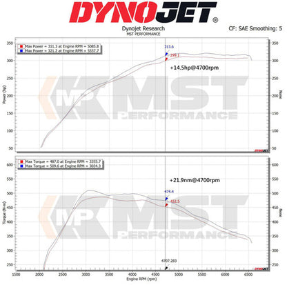 RamAir MST Performance Induction Kit for 3.0T B58 Toyota Supra A90 BMW Z4