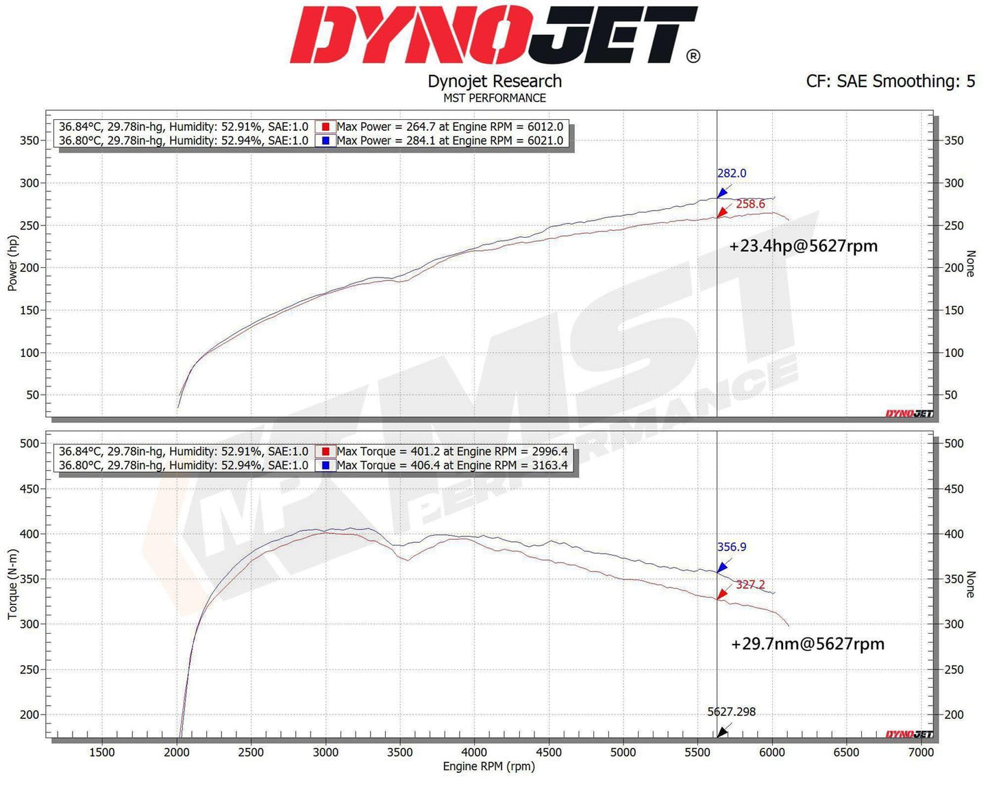 MST Performance Volvo S60/V60 Drive-EInduction Kit