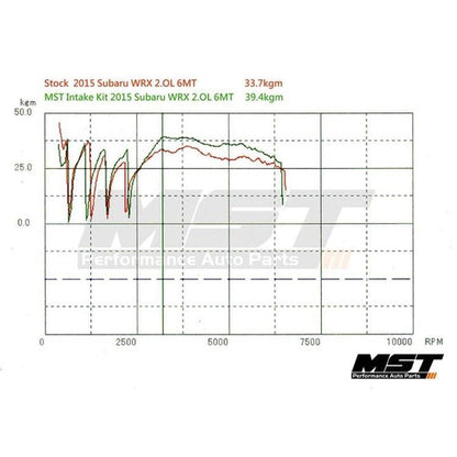 RamAir MST Performance Induction Kit for 2.0T FA20 Subaru WRX