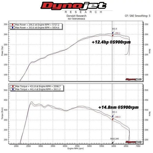 Ramair MST Performance Intake Hose & Turbo Inlet Elbow for 2.0 TSI EA888 VAG