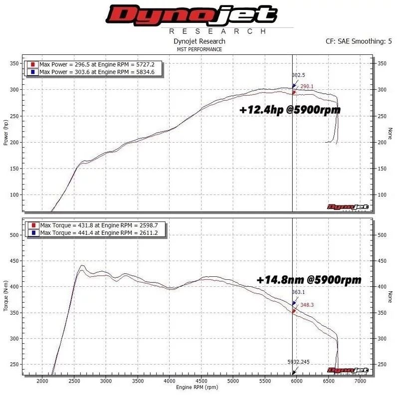 MST Performance VW EA888 2.0 TSI Intake Hose & Turbo Inlet Elbow