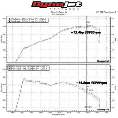 MST Performance VW EA888 2.0 TSI Intake Hose & Turbo Inlet Elbow