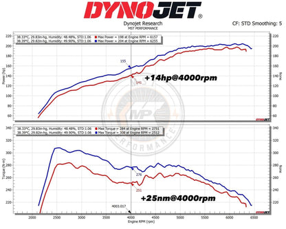 MST Performance Kia Stinger 2.0 T-GDI Induction Kit 2017+