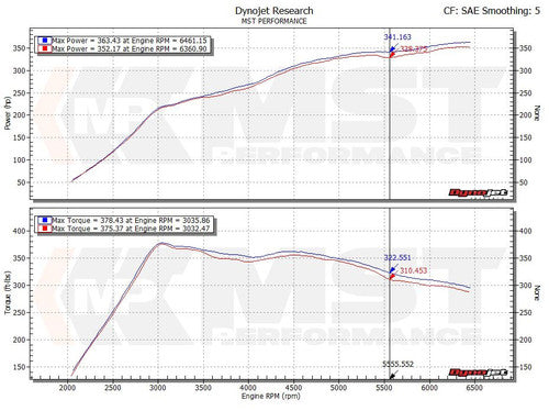 RamAir MST Performance Silicone Intake Hose & Turbo Inlet Elbow for 2.0 TSI EA888 MQB VAG