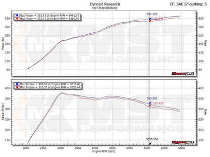 RamAir MST Performance Silicone Intake Hose & Turbo Inlet Elbow for 2.0 TSI EA888 MQB VAG