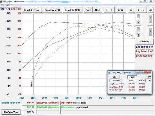RamAir MST Performance Induction Kit for Audi A4 & A5 TFSI EA888 Gen 1 & Gen 2 With MAF Sensor