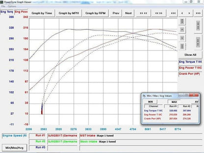 RamAir MST Performance Induction Kit for Audi A4 & A5 TFSI EA888 Gen 1 & Gen 2 With MAF Sensor