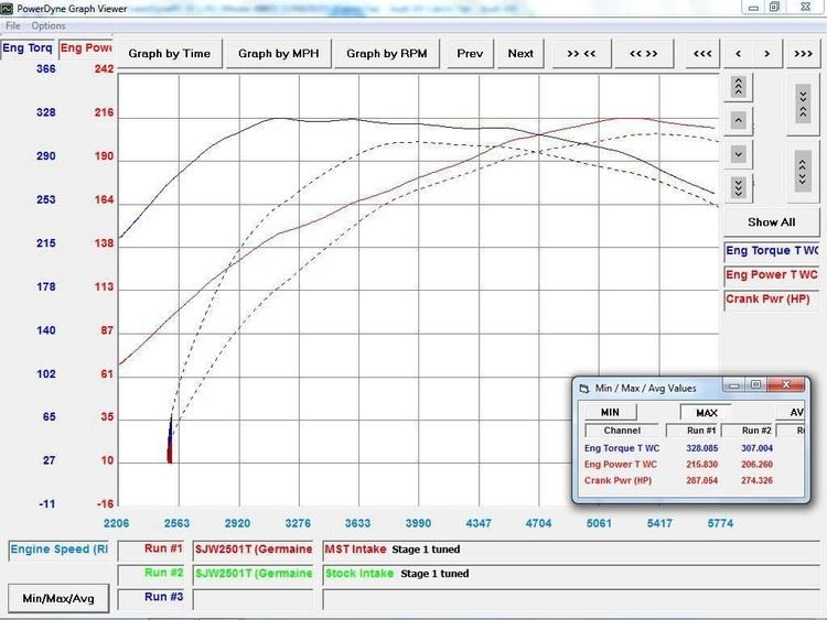 MST Performance Audi A4 & A5 1.8 & 2.0 TFSI EA888 Gen 3 Without MAF Sensor Induction Kit