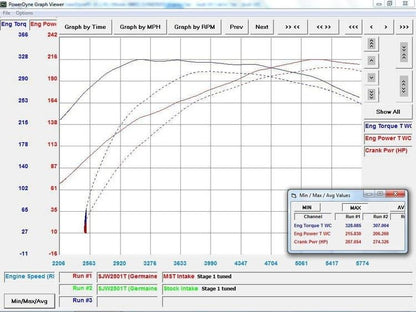 MST Performance Audi A4 & A5 1.8 & 2.0 TFSI EA888 Gen 3 Without MAF Sensor Induction Kit