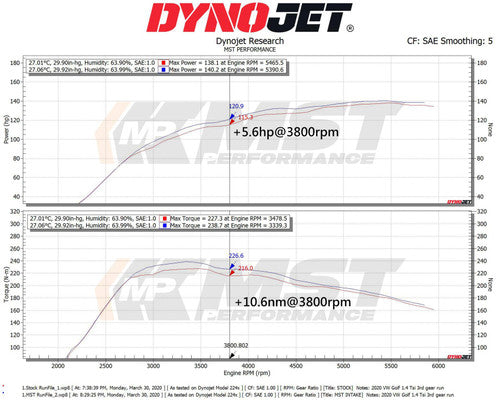 RamAir MST Performance Induction Kit 1.4 TSI EA 211 VW Golf MK7 EA211