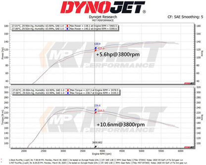 RamAir MST Performance Induction Kit 1.4 TSI EA 211 VW Golf MK7 EA211
