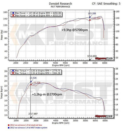 RamAir MST Performance Induction Kit for 1.4 TSI Golf TSI Twincharger