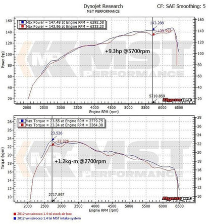 RamAir MST Performance Induction Kit for 1.4 TSI Golf TSI Twincharger
