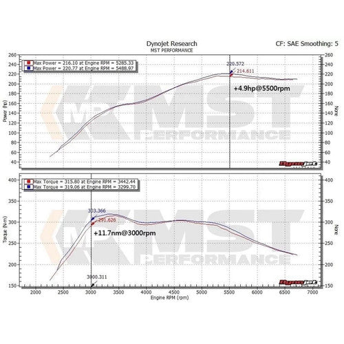 RamAir MST Performance Turbo Inlet Pipe for 2.0T N20 BMW