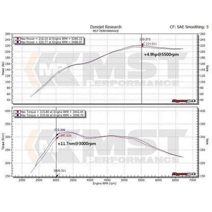 RamAir MST Performance Turbo Inlet Pipe for 2.0T N20 BMW