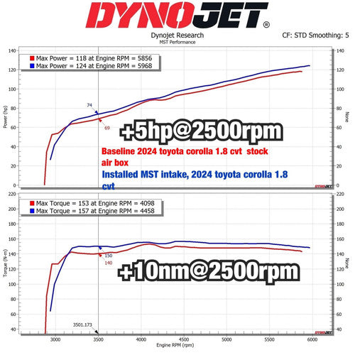 RamAir MST Performance Intake Induction Kit for 2020-25 Toyota Corolla 1.8L